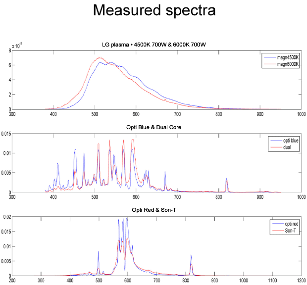 measured spectra