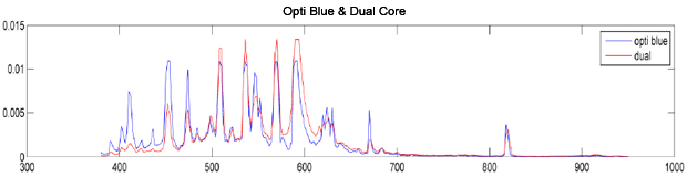 measured spectra