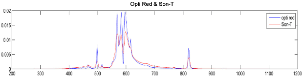 measured spectra