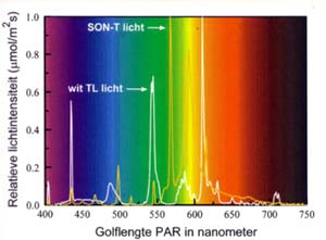 spectrum